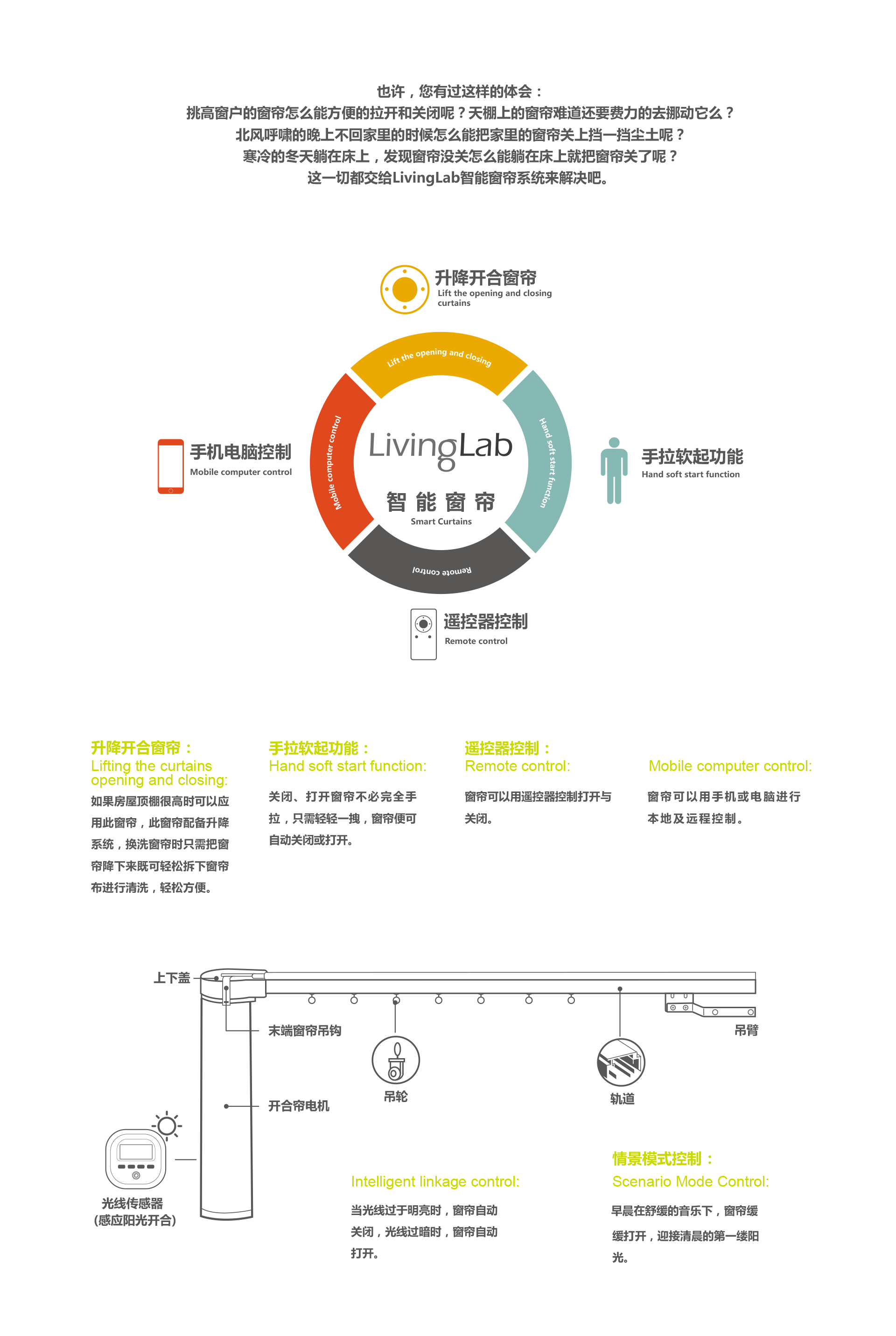 电动窗帘