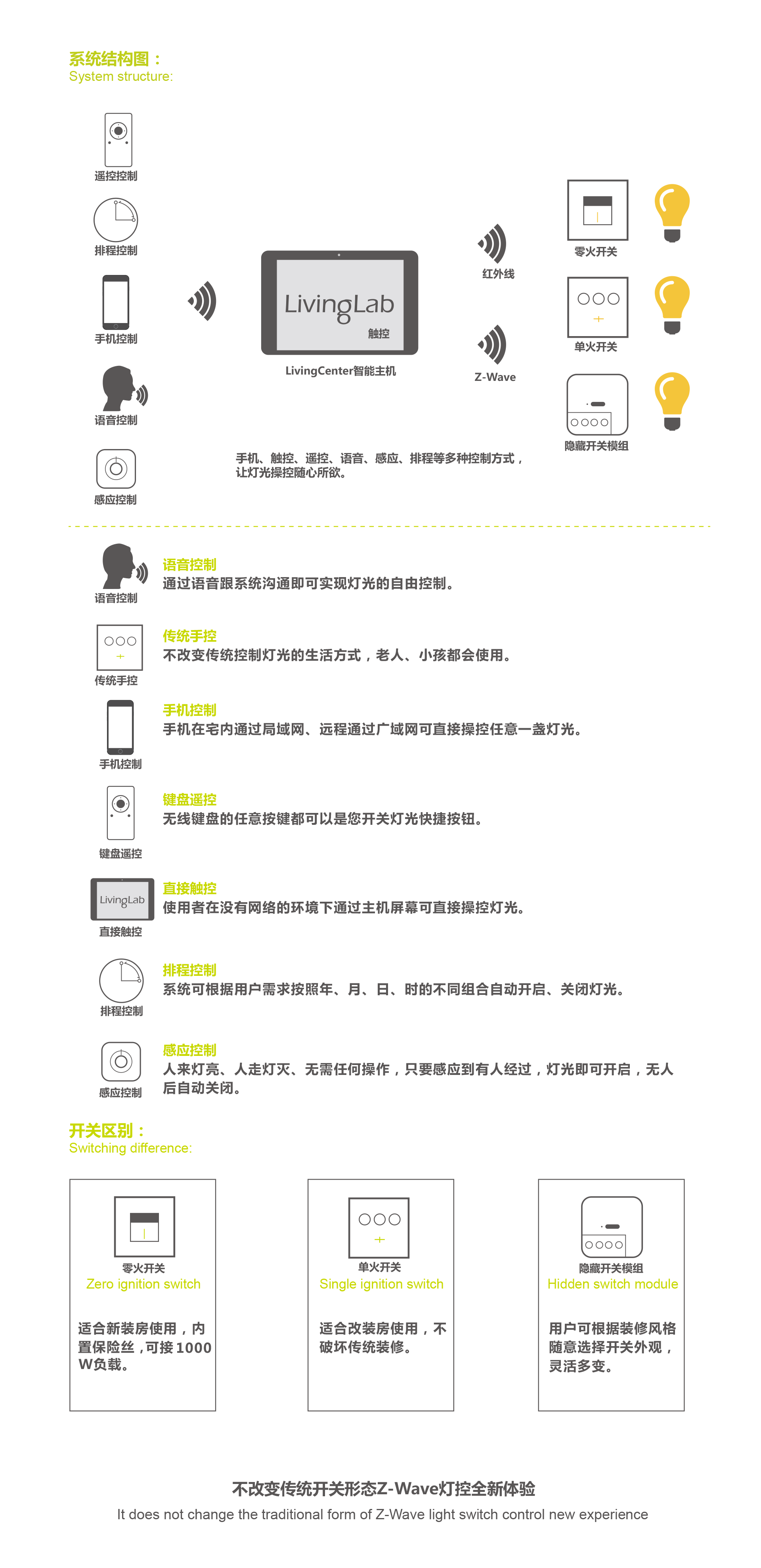 智能照明